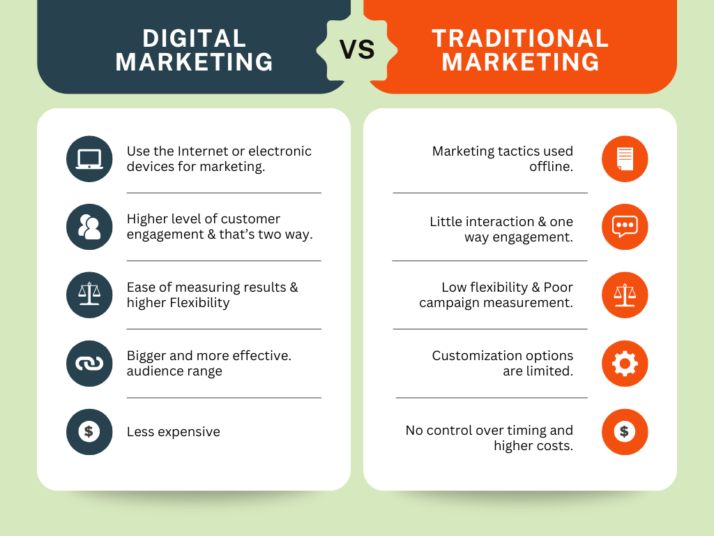 Digital Marketing Vs Traditional Marketing