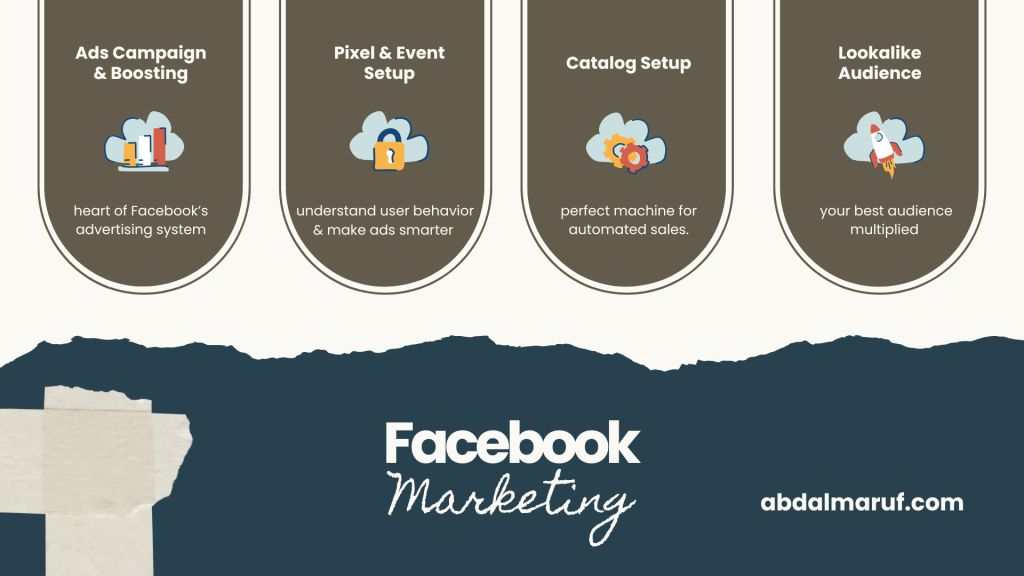 Facebook Marketing