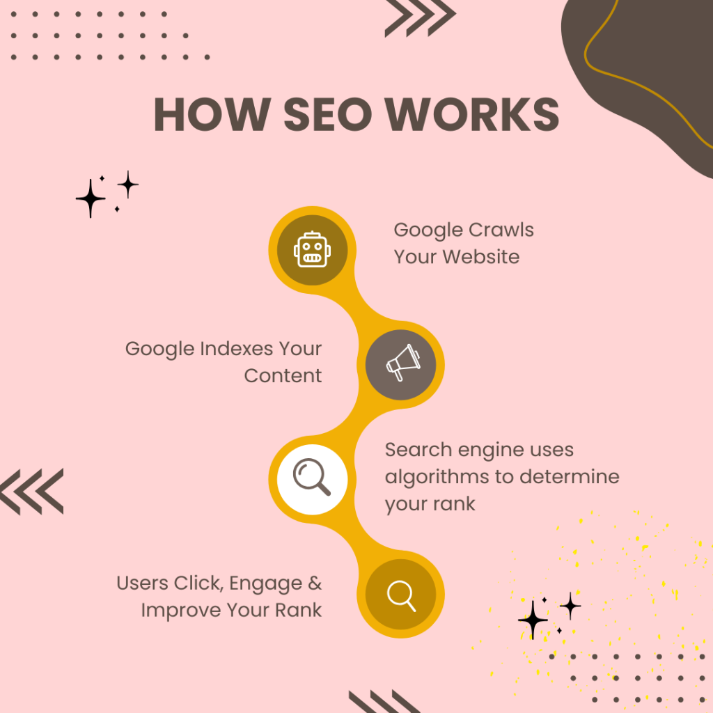 On-Page SEO